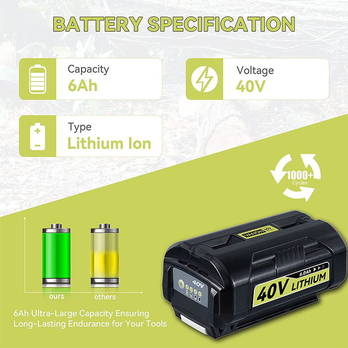 Batterie Ryobi 40v 6ah 40V LITHIUM-ION HIGH-CAPACITY BATTERY