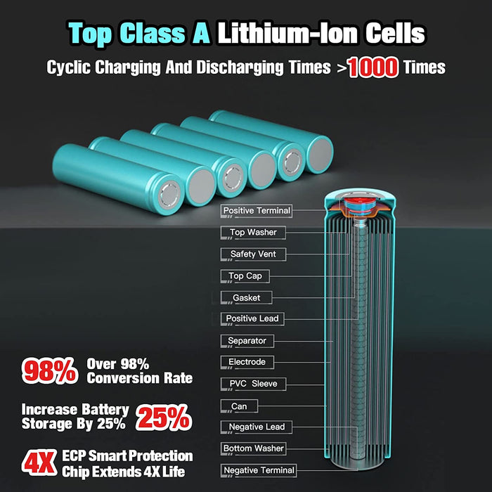 For Makita Battery 18V 5Ah Replacement | BL1850B Lithium Batteries 2 Pack (LED Indicator)