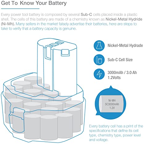 For Makita Battery 14.4V 4.8Ah Replacement | PA14 Ni-Mh Battery 2 Pack